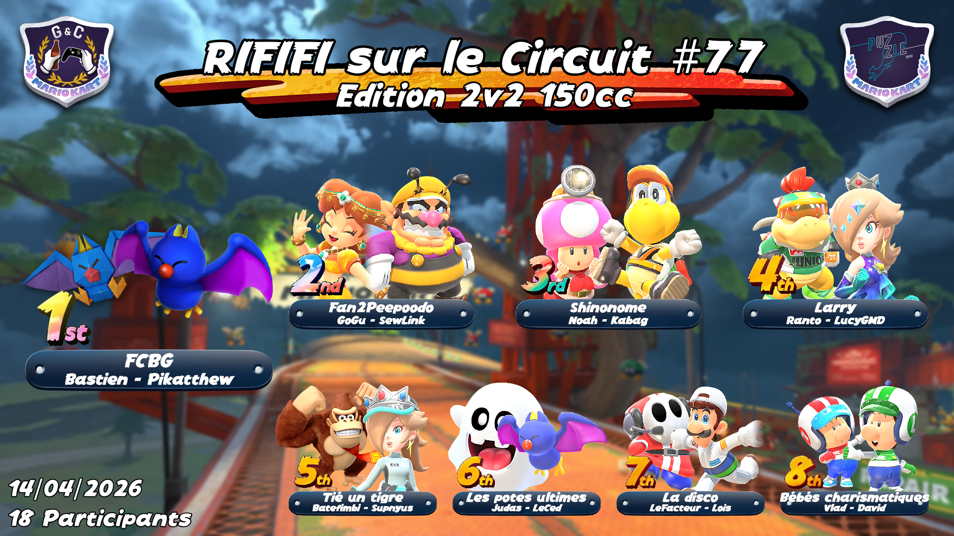 Rififi #77 résultats top 8