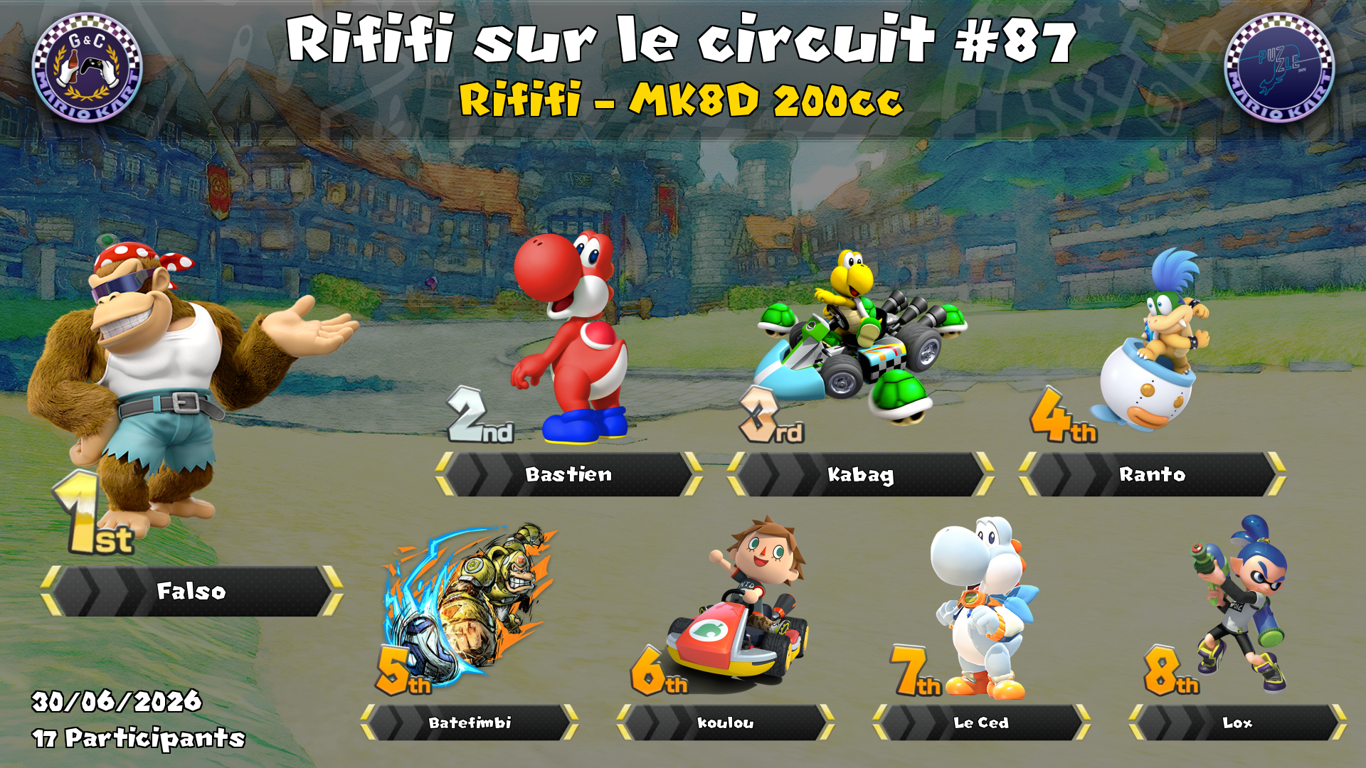 Rififi sur le circuit #87